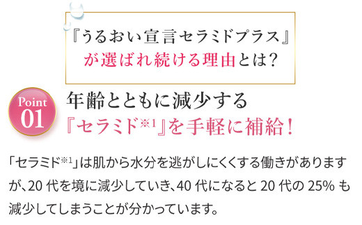 肌から水分を逃がしにくくする機能「セラミド」を手軽に補給!