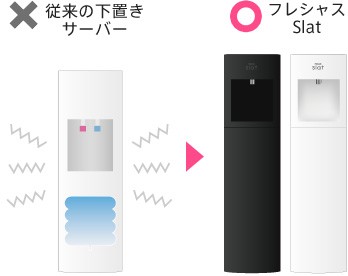 □静音設計だから一人暮らしの部屋にも