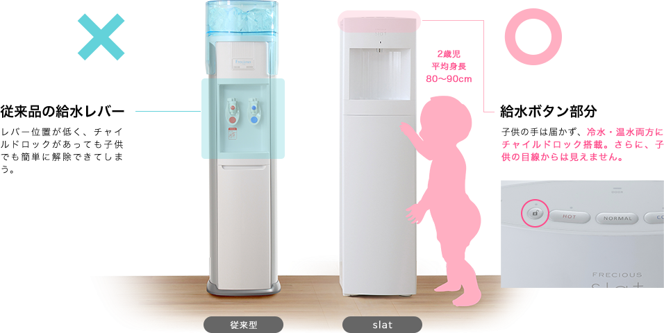 □小さな子どもにも安全な設計