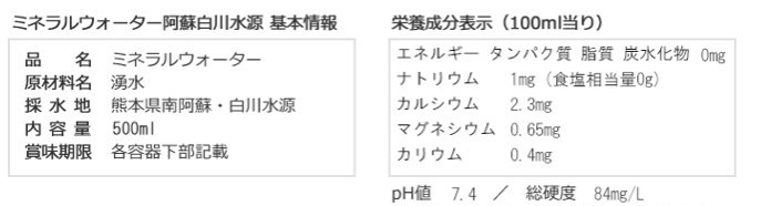 日本名水百選ミネラルウォーター「南阿蘇村白川水源」くまもんボトル<500ml×12本入り2ケース計24本>