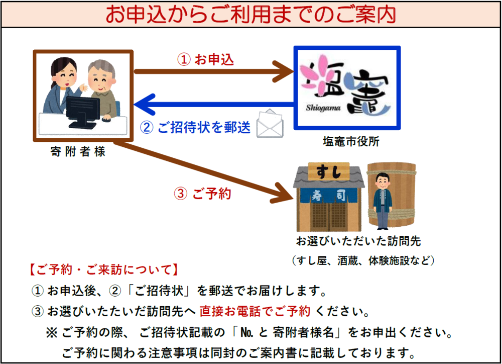 浦戸諸島・桂島 牡蠣づくし宿泊プラン(グループ4名様) 4545835