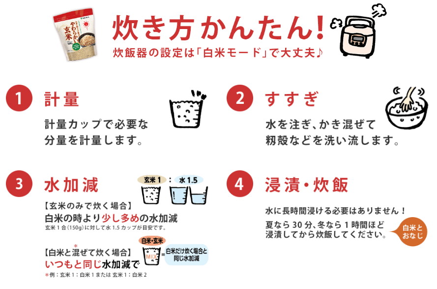 やわらかい玄米 北海道産ゆめぴりか 900g×4袋 小分け 米 こめ コメ ごはん 栄養豊富 簡単 便利 美容 健康 新食感 もちもち 安心安全なヤマトライス H074-683