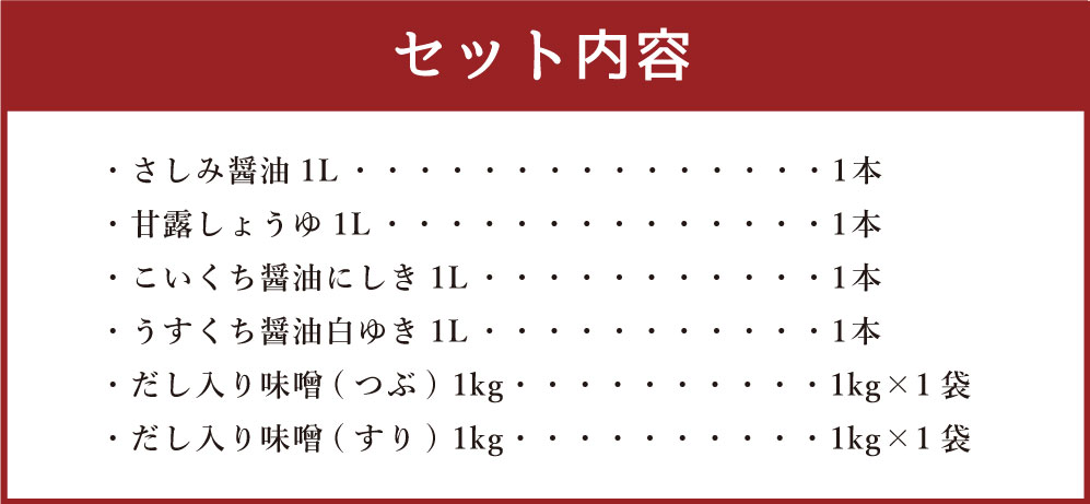 【マルホン醤油】濃厚しょうゆ４種類４本と田舎みそ２種２ｋｇセット