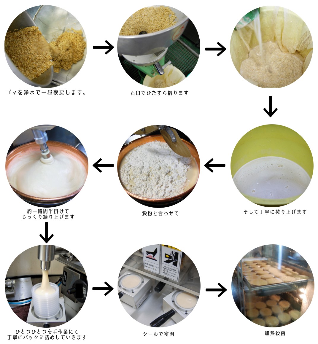 もっちりとろりの胡麻豆腐！みたらしタレで食すこだわりの塊「臼杵とうふ」８個