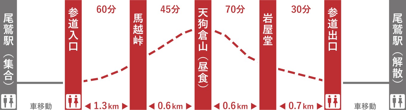  熊野古道『馬越峠』トレッキングツアー　（１〜４名様）　OKB-1