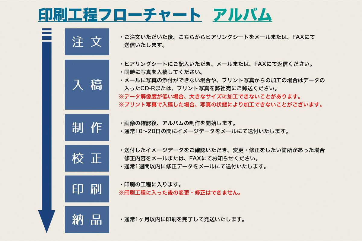 CM-004 フルオーダー釣魚フォトアルバム(1部)~メモリアルフィッシュを1冊に~