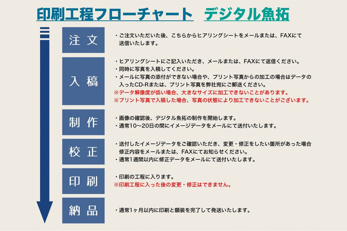 CM-012 【A２・デジタル魚拓】メモリアルフィッシュを釣れたてのままに。