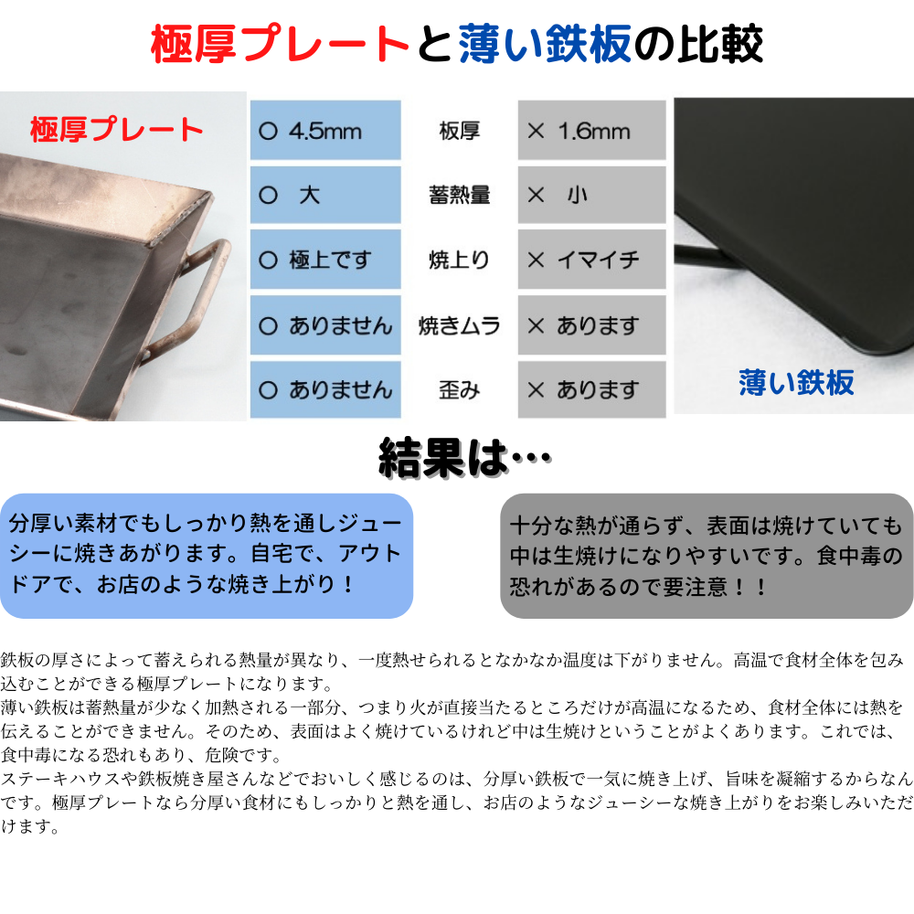 究極の極厚グリルプレート【厚さ4.5mm・大サイズ30cm×30cm・ファミリー用】アウトドア（キャンプやBBQ）で大活躍☆IH可