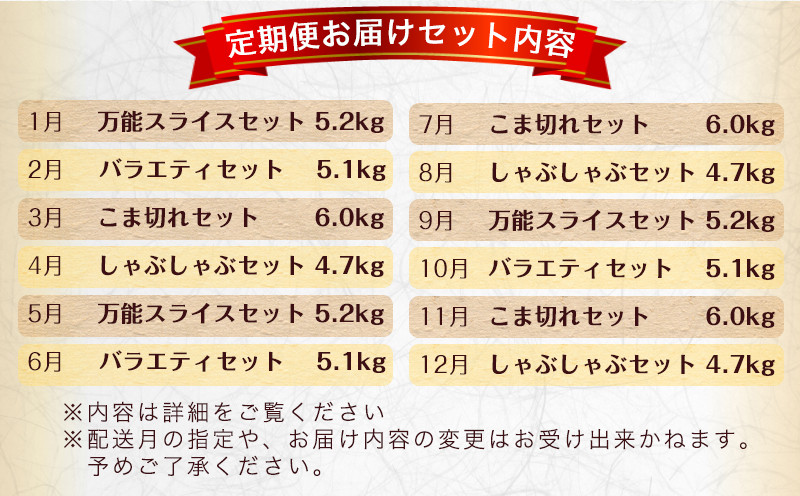 「どんぐりの恵み豚」お肉満載定期便(10ヶ月)_T120(10)-1102_(都城市) 豚肉 ロースかつ 豚バラスライス 肩ローススライス こま切れ 切落し スペアリブ ロースしゃぶ バラしゃぶ 肩ロースしゃぶ
