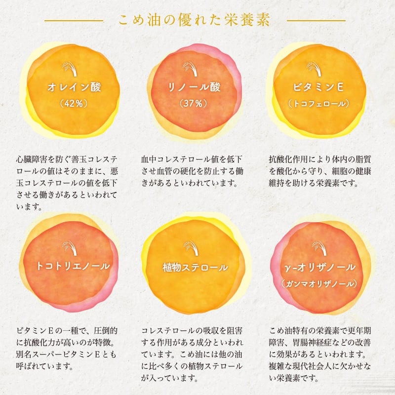 07-01-056-01A　天のめぐみのこめ油(900g×5本) [2026年1月上旬発送] 