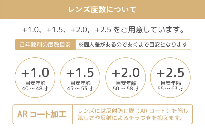 アウトドアにマッチする3Dプリンタ製老眼鏡 hammoc HM-R2 グレー 度数+2.50  [C-09404c4] 