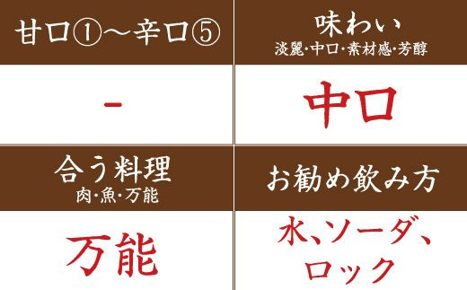 リキュール黒牛仕立て梅酒 2本セット【miy127B】
