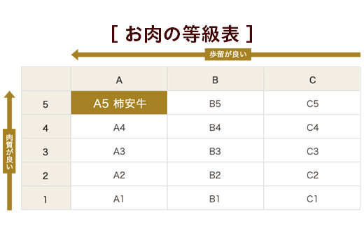 最高級A5等級 三重県産 黒毛和牛 柿安牛 すき焼き用牛肉 ロース 800g/ 和牛 牛肉 すき焼き肉 牛肉 すき焼きセット 牛ロース 牛ロース薄切り 冷蔵 A5 a5 / 亀山市 / 柿安本店 [AMBW004]