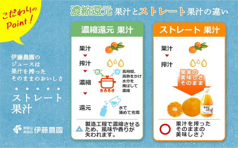 伊藤農園  5種みかんピュアジュースセット(A11-4)