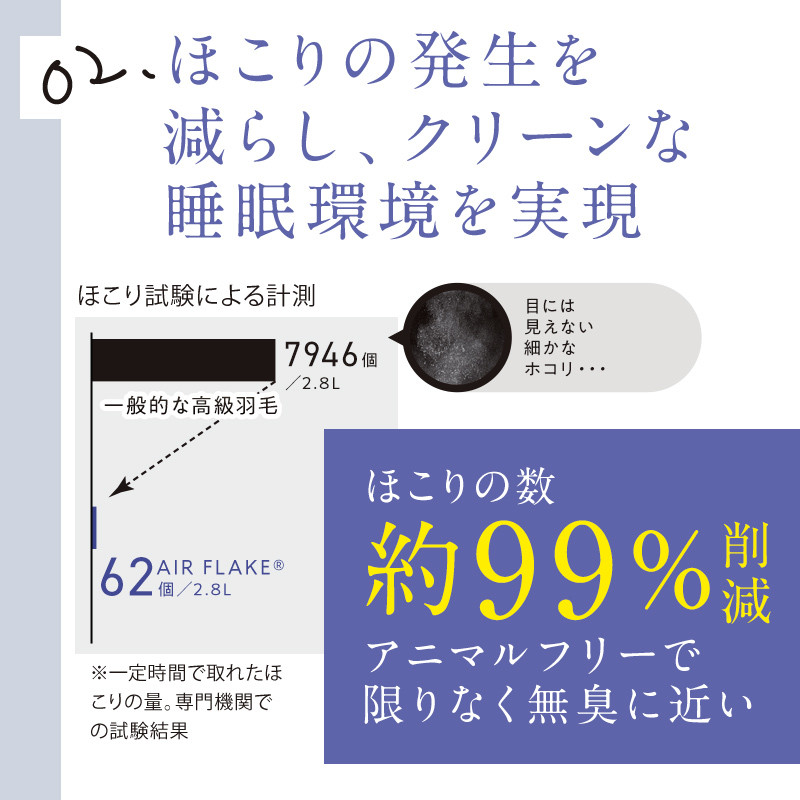 布団 《 日本製 》【 クイーン 】洗える 人工羽毛布団 本掛け布団 クイーン エシカルダウンリッチ 広島県福山市/イシケン株式会社 羽毛 布団 ふとん 本掛け 掛け布団 掛布団 軽い 日本製 秋 冬 秋用 冬用 こども用 子供 こども キッズ 寝具 アレルギー対策 サステナブル 洗濯可 丸洗い 安眠 睡眠 快眠 国産 広島 福山 ふるさと納税 暖かい 人気 おすすめ 広島県 [BAAK111]