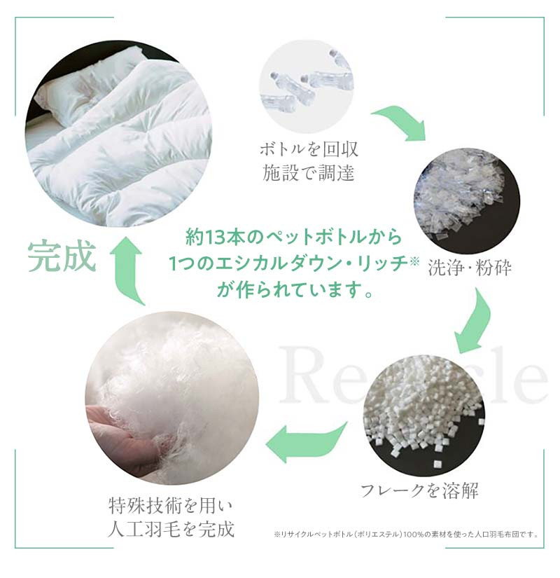 布団 《 日本製 》【 クイーン 】洗える 人工羽毛布団 肌掛け布団 クイーン エシカルダウンリッチ 広島県福山市/イシケン株式会社 羽毛 布団 ふとん 肌掛け 掛け布団 掛布団 軽い 日本製 春 初夏 春用 夏用 寝具 アレルギー対策 サステナブル 子供 こども こども用 キッズ 洗濯可 丸洗い 安眠 睡眠 快眠 国産 広島 福山 ふるさと納税 人気 おすすめ 広島県 [BAAK106]