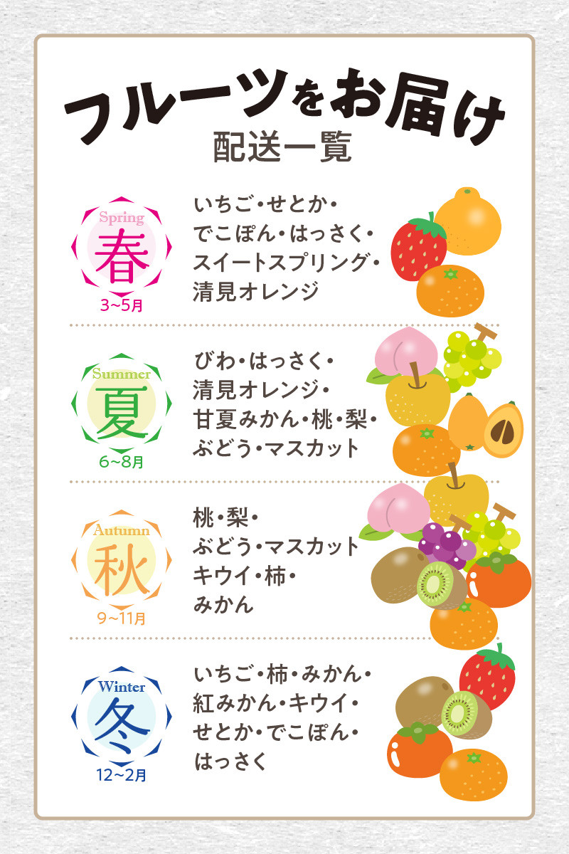 三豊市産の厳選フルーツ詰合せ♪【オリオン座】