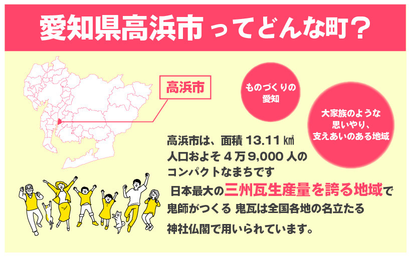 高浜市への寄附(返礼品はありません) 返礼品なし 1口 1,000円