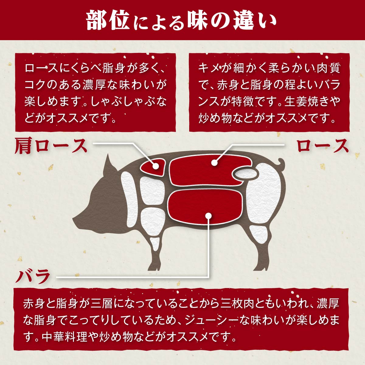 豚肉4種 贅沢セット 2.25kg 豚肉 小分け 詰め合わせ こま 小間切れ しゃぶしゃぶ 生姜焼き 豚 ぶた ブタ ロース スライス 切り落とし 鹿児島 大崎町 ふるさと納税