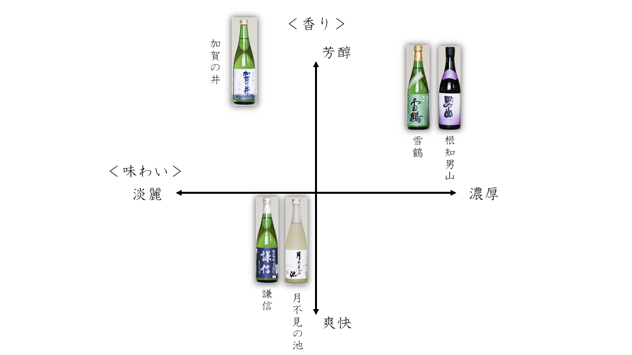 ＼専門家厳選／糸魚川五蔵の飲み比べ 720ml×5本 『加賀の井』『謙信』『月不見の池』『根知男山』『雪鶴』純米吟醸セット 四合瓶 日本酒 地酒 新潟 糸魚川 ギフト
