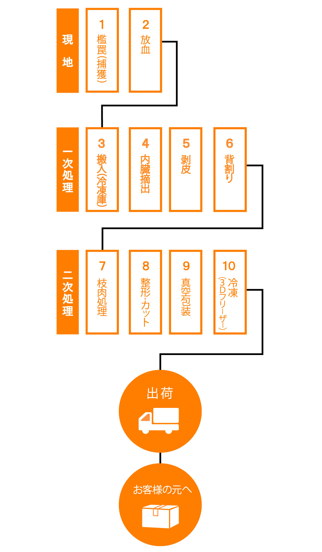 B422a ジビエ 平戸いのしし モモブロック肉 (1kg) 猪肉 人気 天然 イノシシ肉 ジビエ肉 もも肉 BBQ 焼肉 角煮 唐揚げ ロースト ジビエカレー
