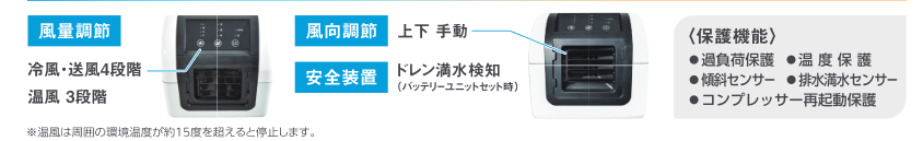 ポータブルスポットエアコン『ひえポカやん』(夏は冷房、冬は暖房、1台2役！)｜アウトドア 車中泊 内装工事 ガレージ DIY キャンプ ソロキャンプ BBQ 屋外作業 熱中症対策 防災 災害 防災対策 ポータブル エアコン 工事不要 冷房 クーラー 暖房 [0821]
