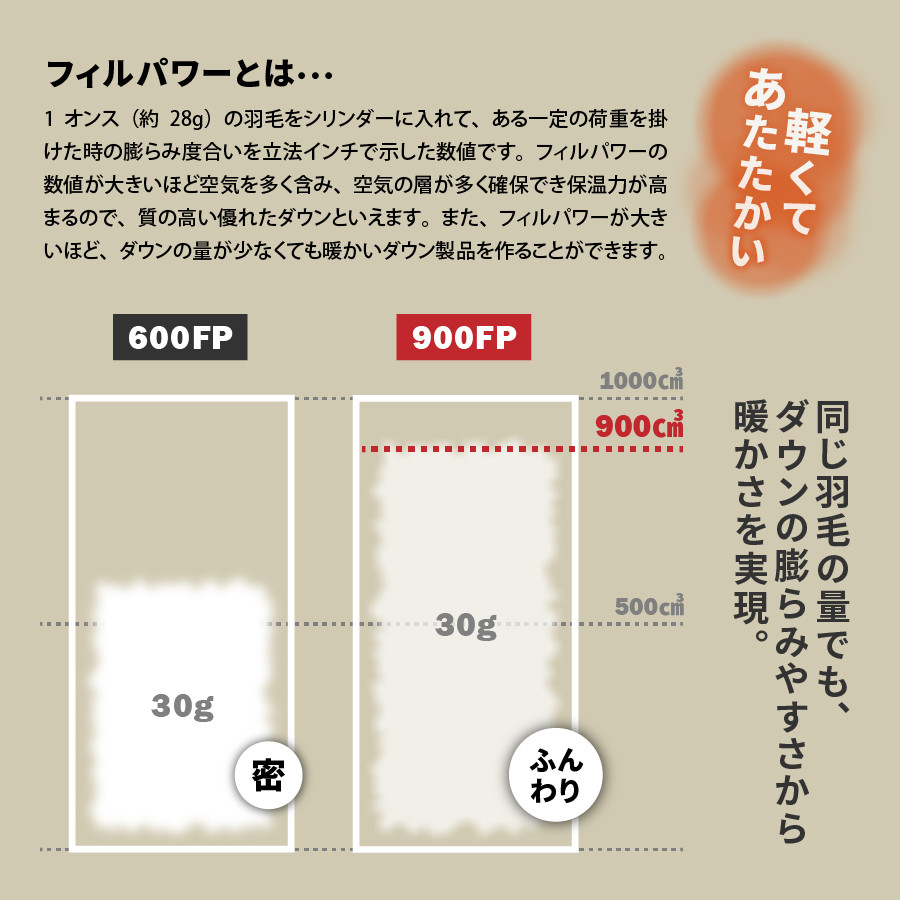 高品質 ダウンコート 900フィルパワー レディース 日本製 Mind 超軽量 羽毛 XLサイズ ワインレッド