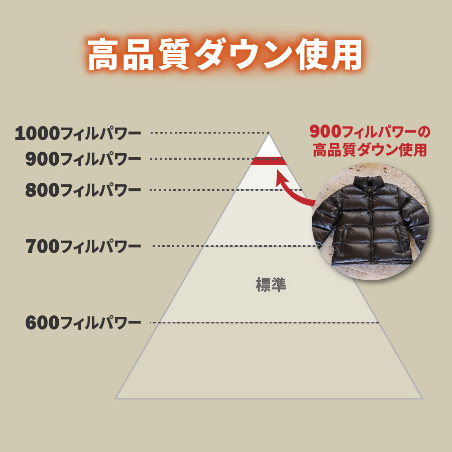 高品質 ダウンジャケット 900フィルパワー メンズ 日本製 Mind 超軽量 羽毛 XLサイズ レッド