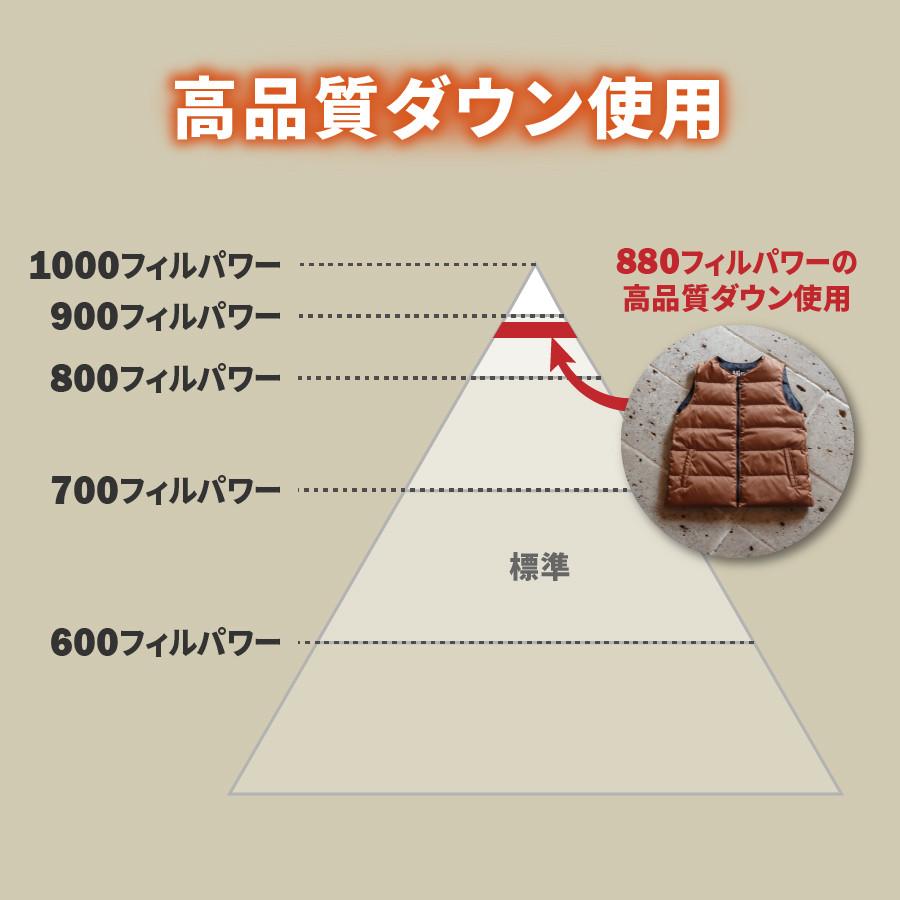 高品質 ダウンベスト（薄手）880フィルパワー レディース 日本製 Mind 羽毛 Sサイズ キャメル