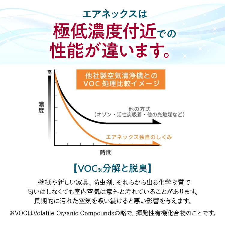 空気浄化装置 AirNEX400L脱臭 除菌 業務用 空気 浄化 ウイルス 対策 福岡 志免