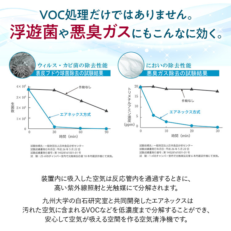 空気浄化装置 AirNEX400L脱臭 除菌 業務用 空気 浄化 ウイルス 対策 福岡 志免