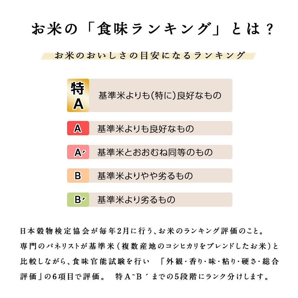 【令和7年産】【定期便 6カ月】北斗米ななつぼし5kg お米 こめ 精米 白米 ごはん ブランド米 国産米 北海道産 東神楽町 令和6年産 令和7年産