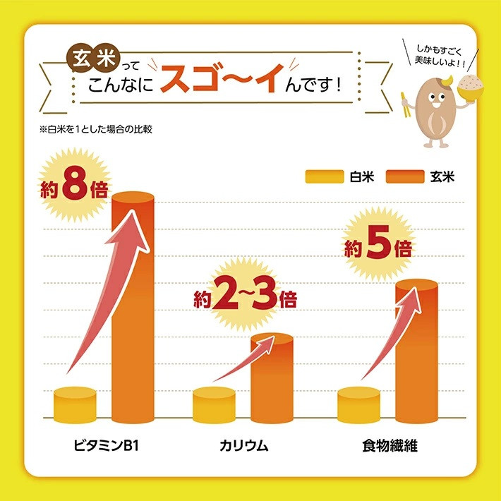 つや姫玄米ポンせんべい(プレーン 6枚入×2袋・うす塩 6枚入×5袋) 計7袋 SA2028