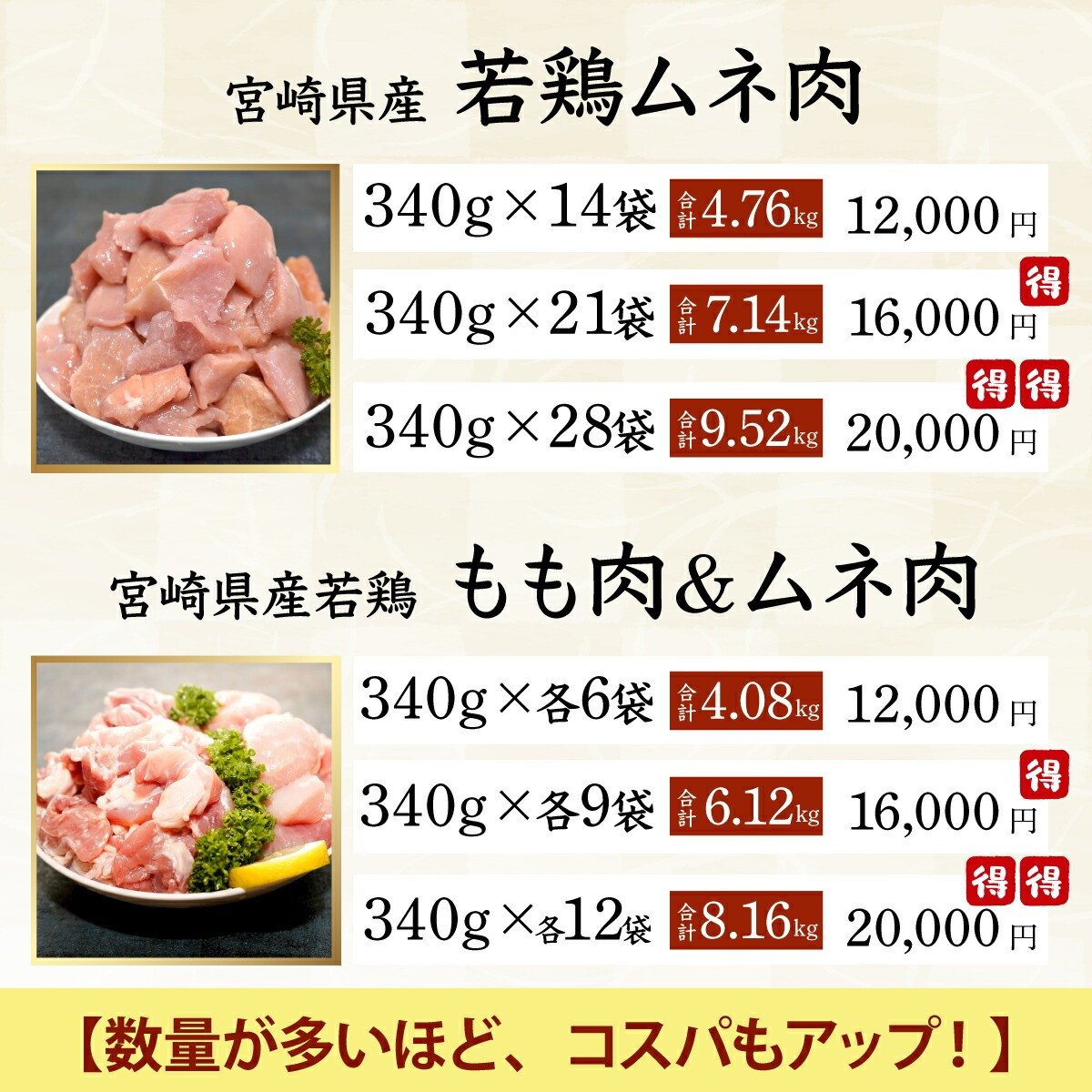 KU230-06-2512 <2025年12月発送・数量限定> 小分け&バラバラ!宮崎県産鶏ももカット 合計6.0kg (250g×24袋)