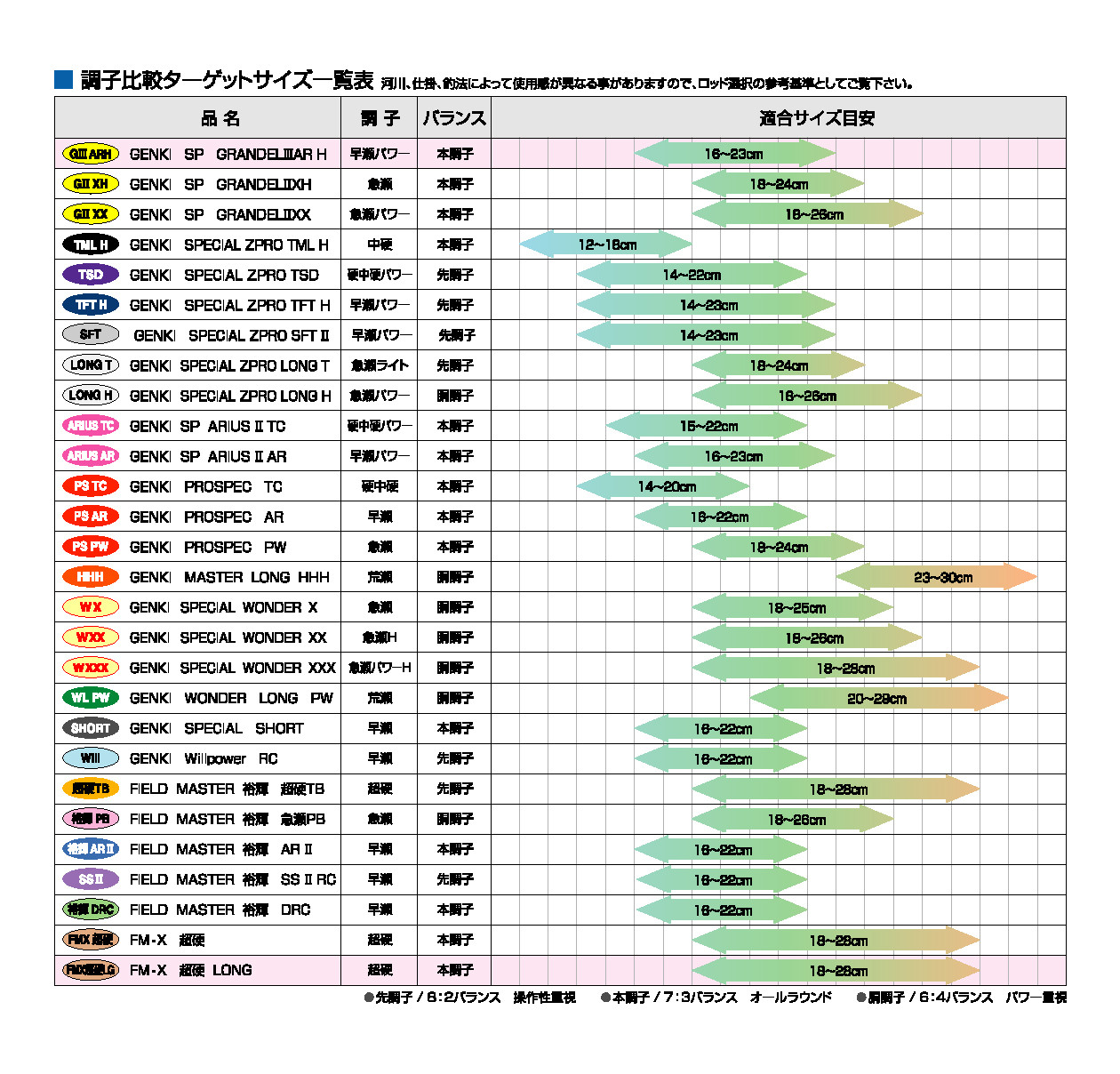 【日本製・鮎竿限定モデル】GENKI SPECIAL ZPRO TML H90（734-1）
