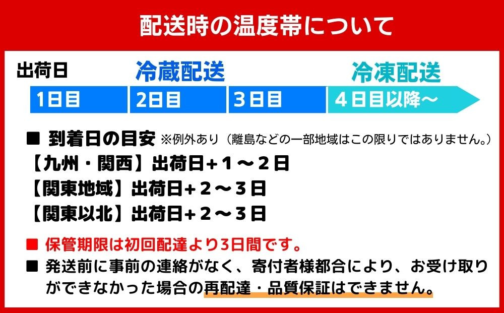 【スピード発送】 鶏肉 大分県産 ハーブ鶏 むね肉 2kg 業務用 冷蔵 配送 国産 九州 鶏肉 鶏ムネ