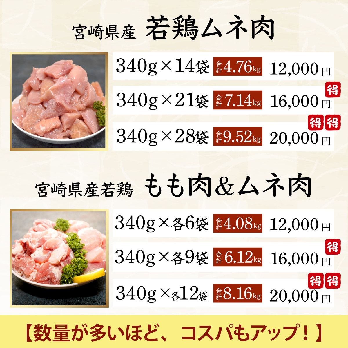 G-C2 驚きの果実感！トロピカルフルーツドリンク(合計6本・3種各720ml×2本、マンゴー・グァバ・パッションフルーツ)【宮崎果汁】