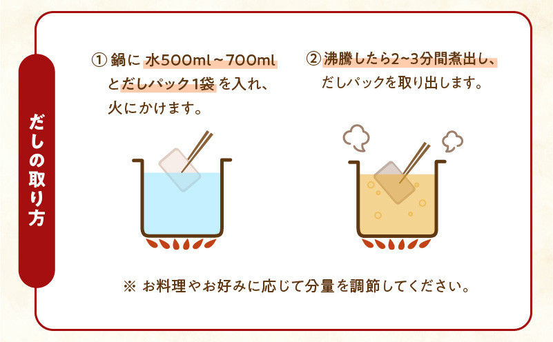 【7営業日以内に発送】マルモのこだわりだしパックセット　K233-010