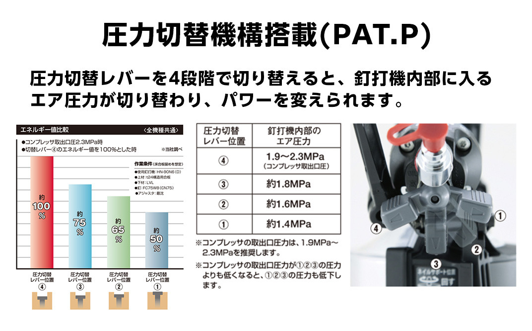 高圧コイルネイラ65mm[レッド] HN-65N4(D)-R