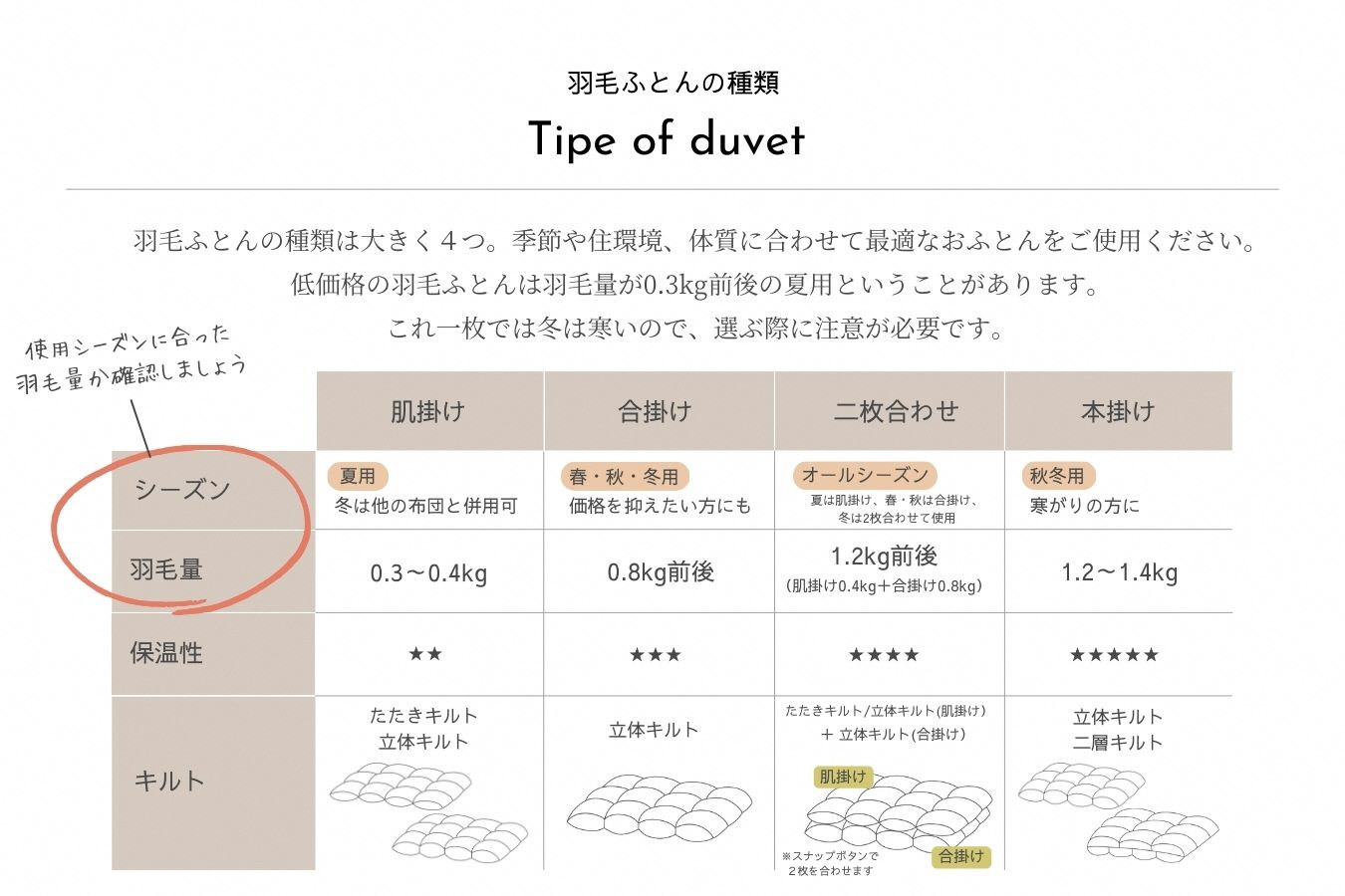 【アイボリー】＜京都金桝＞純国産 絹(シルク)100%の真綿ふとん シングル 日本製 0.5kg｜ 掛け布団 肌掛け 真綿肌掛け布団 掛けふとん 真綿ふとん 真わた 天然繊維 高級 夏 夏用 真綿布団 シルク布団 肌掛け布団 真わた布団 絹布団 夏用布団 アイボリー布団 シルク100%布団 日本製布団 絹真綿布団 シルク真綿布団 掛布団 敷布団 かけぶとん フトン ふとん 夏布団