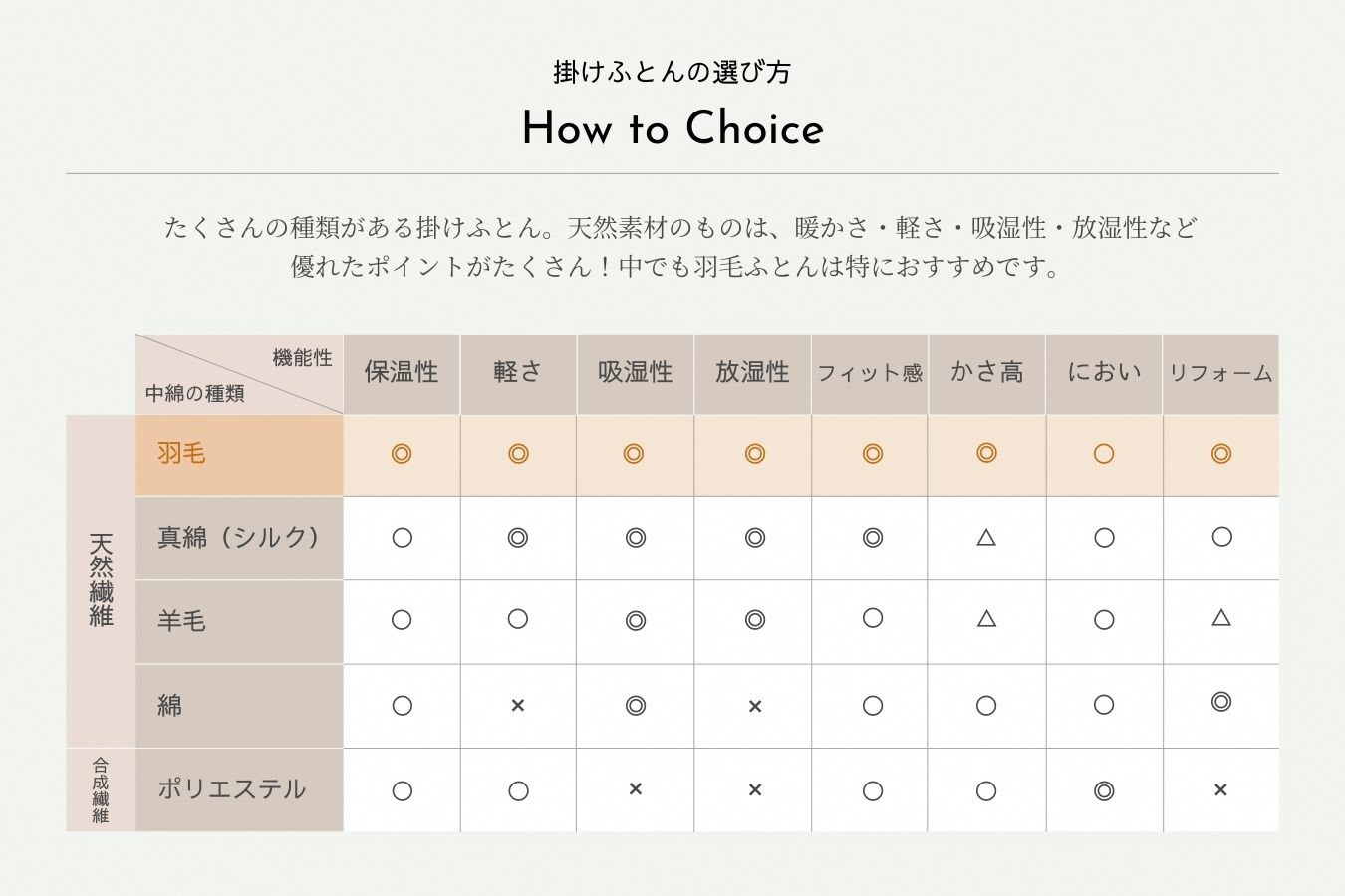 【ブルー】＜京都金桝＞羽毛布団 シングル 綿100％ ホワイトコウダ ポーランド産マザーホワイトグースダウン95％ 1.2kg 日本製 冬用 布団 新生活 DP450 京都亀岡産 セーヌ 新生活 羽毛布団 羽ぶとん フトン うもうふとん ウモウフトン 羽毛掛布団 羽毛掛ふとん 羽毛掛け布団 羽毛掛けふとん 羽毛布団シングル シングル羽毛布団 京都金桝羽毛布団 ポーランド産羽毛布団 ◇  