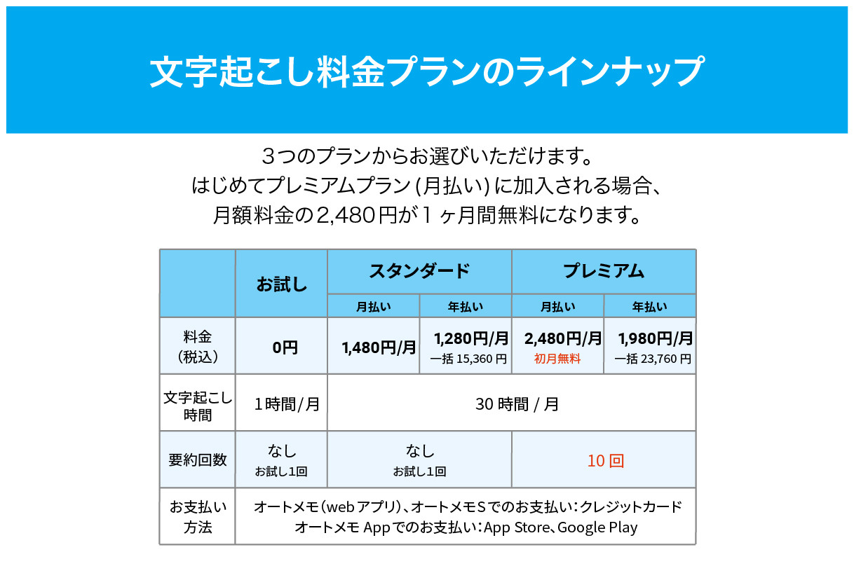 AutoMemo R(オートメモR)