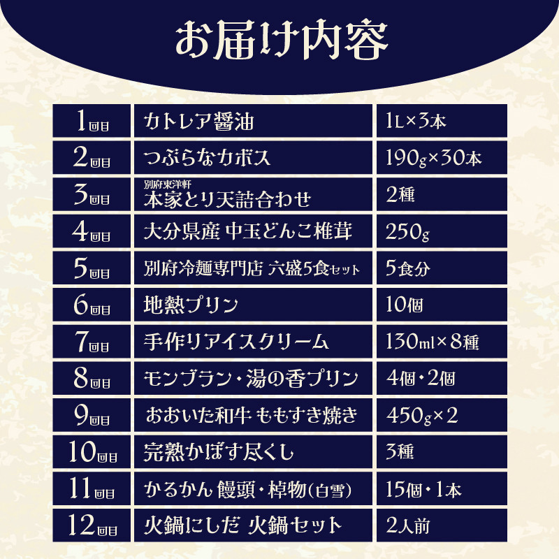 【定期便】【数量限定】別府市 満喫 定期便(12回)　