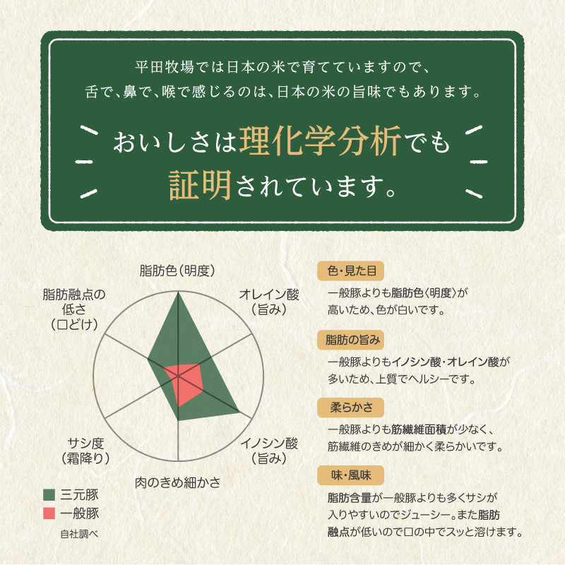 【平田牧場】 三元豚 一本角煮 180g×8パック SE0338