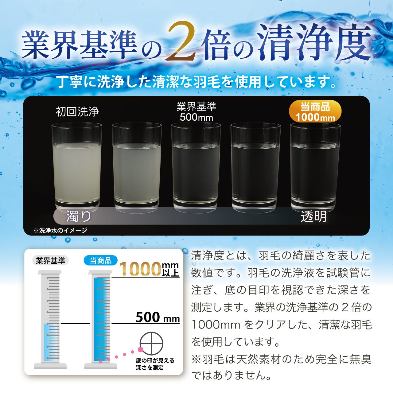 【春夏用】洗える羽毛布団 羽毛布団 シングル 肌掛け 肌掛け布団 ダウン 夏 春 ホワイトグースダウン93% 0.4kg ダウンケット ポーランド産 抗菌防臭 青系 羽毛 布団 ふとん 羽毛ふとん 掛け布団 掛布団 肌掛布団 寝具 夏用 春用 日本製 国産 洗える ダニプルーフ 花粉フリー 柔軟加工 洗える コインランドリー [川村羽毛 山梨県 韮崎市 20743704]