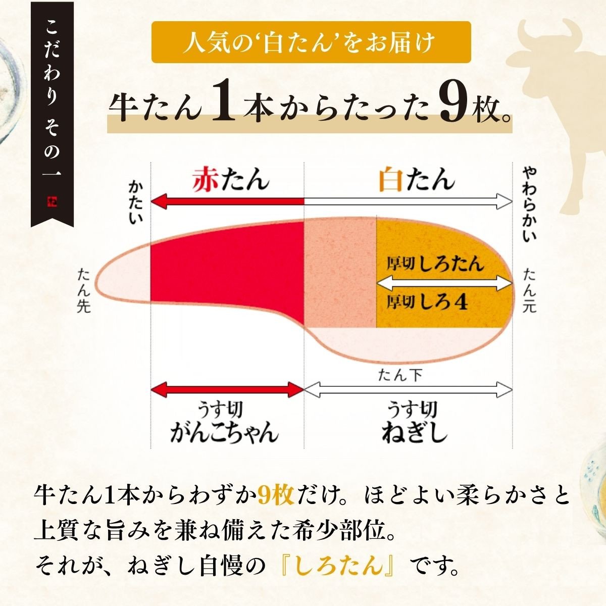 ねぎしの牛たん全部入りセット 17袋 | ねぎし 牛たん しろたん 牛肉 肉 ブラッキー がんこちゃん 味噌なんばん 味付けとろろ 鉄板焼き 冷凍 株式会社ねぎしフードサービス通信販売店 埼玉県 狭山市