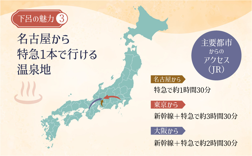 下呂温泉宿泊利用クーポン券（300,000円分）旅館 ホテル 宿泊券 旅行 温泉  宿泊券 30万円分 宿泊 （有効期限 発行日より3年間）下呂市下呂温泉 岐阜県 宿泊 東海 中部