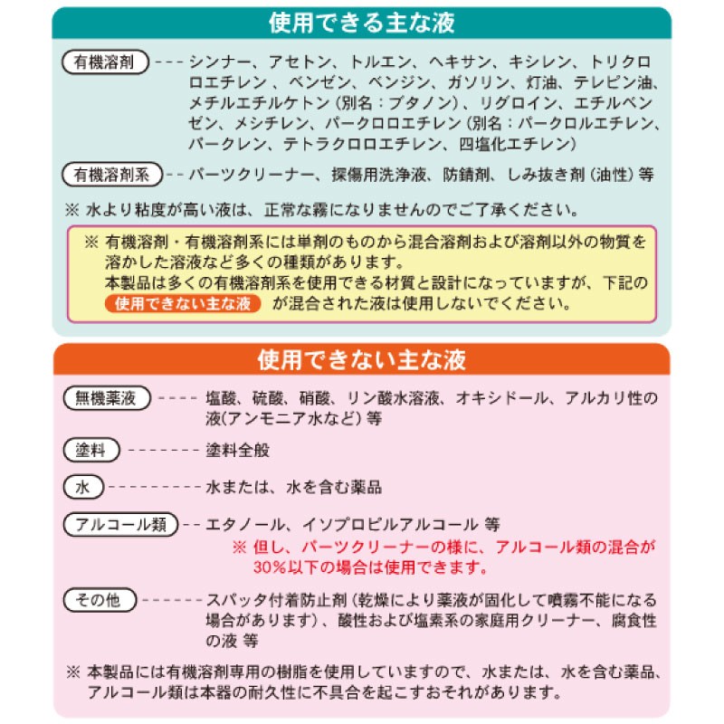 有機溶剤系用 プレッシャー式 噴霧器 1L 国産 高品質 霧吹き 染み抜き 掃除 クリーナー 清掃 薬品 1000mL フルプラ No.3710 埼玉県 羽生市