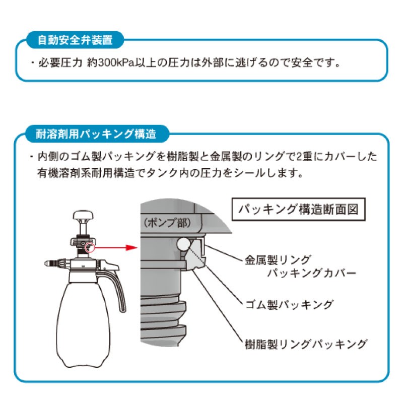 有機溶剤系用 プレッシャー式 噴霧器 1L 国産 高品質 霧吹き 染み抜き 掃除 クリーナー 清掃 薬品 1000mL フルプラ No.3710 埼玉県 羽生市