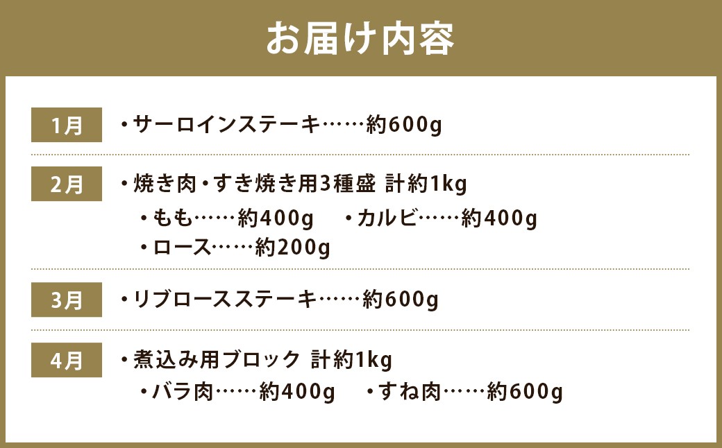 【12回定期便】 長崎和牛 プレミアムコース / 12回定期便 和牛 牛肉 お肉 肉 サーロイン もも カルビ バラ ロース リブロース すね 牛ミンチ ミンチ ヒレ トモサンカク シキンボ ステーキ 焼き肉 焼肉 すき焼き 煮込み 煮込 しゃぶしゃぶ セット 食べ比べ 定期便 長崎県 時津町 冷凍